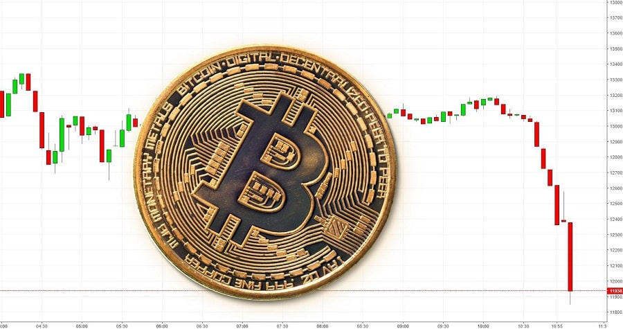 O que determina o valor do Bitcoin